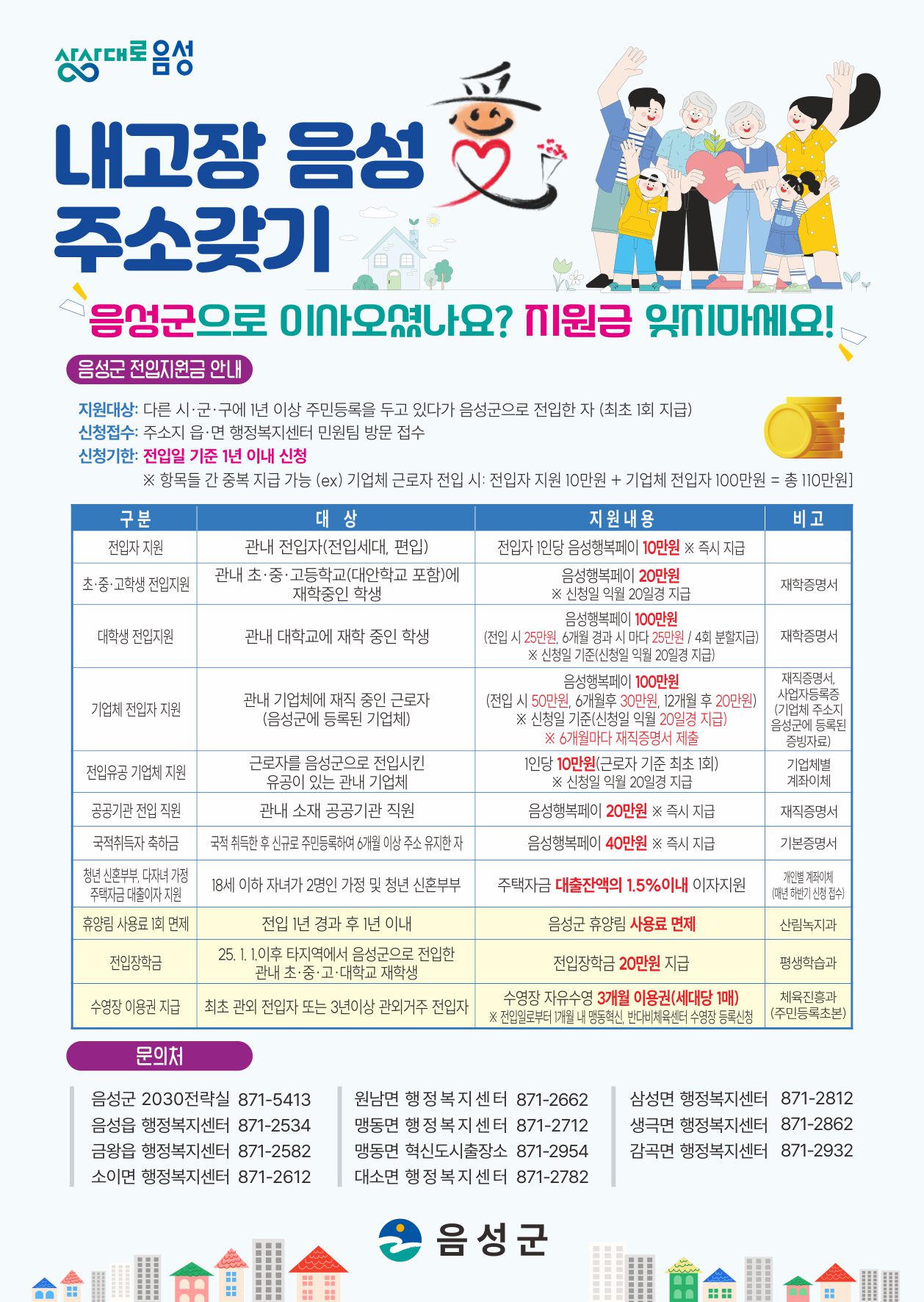 안내문_2025 음성군 전입지원 혜택 안내